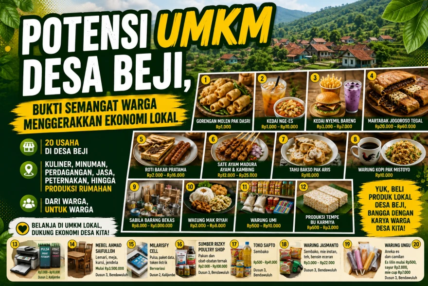 DAFTAR UMKM UMKM DESA BEJI